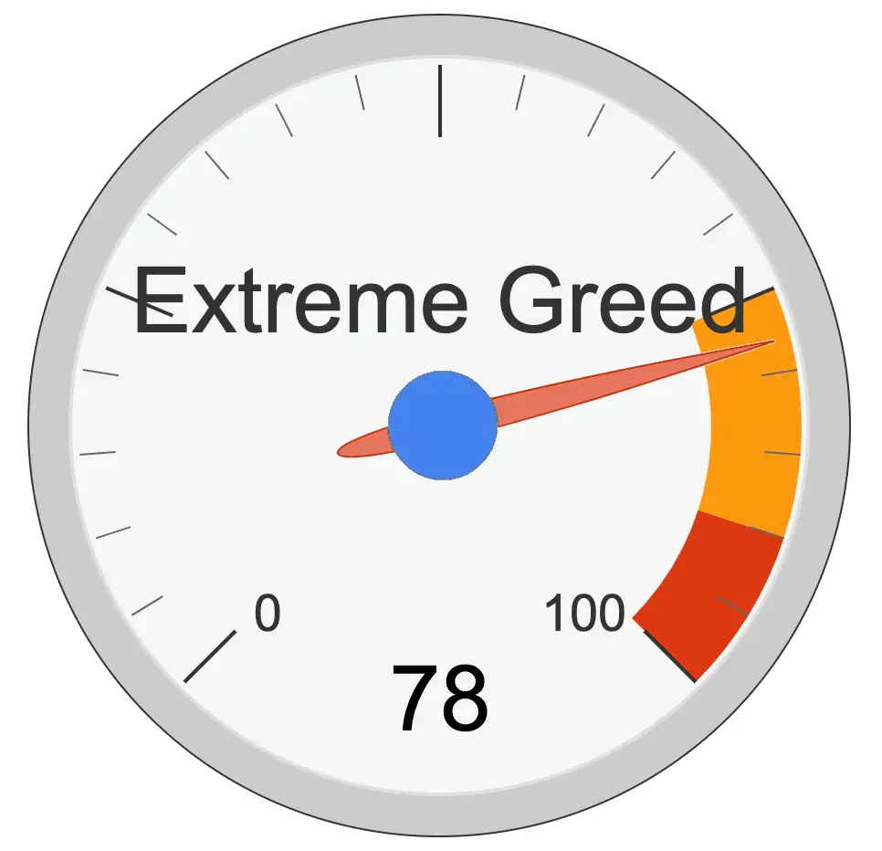 Extreme greed in cryptocurrency market