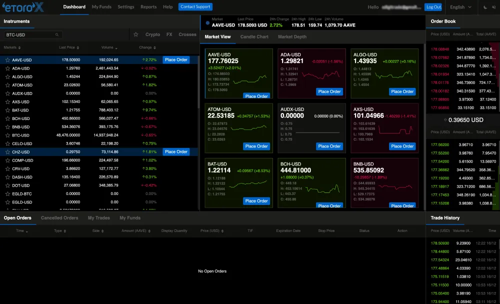 eToroX platforma